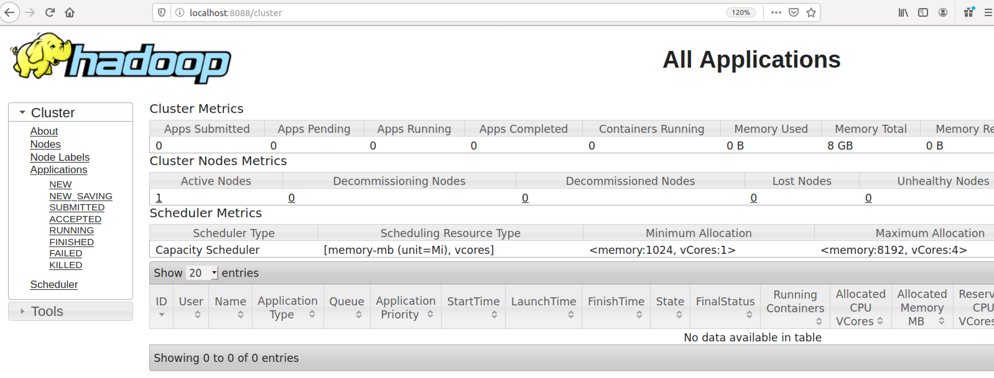 Resource Manager